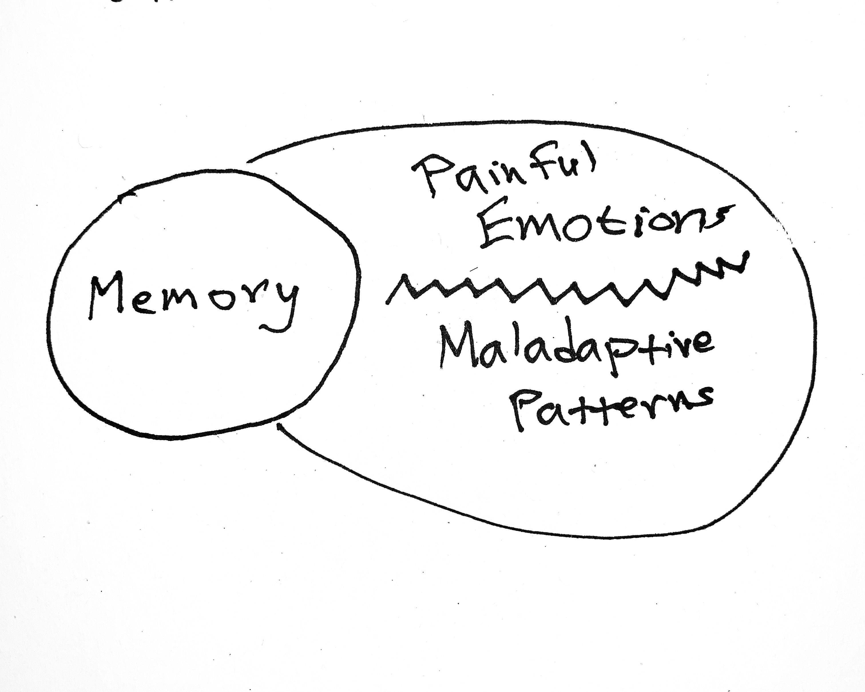 initial state in therapy